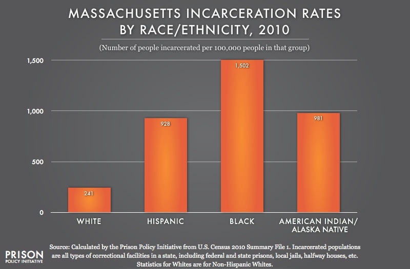 Massachusetts profile Prison Policy Initiative
