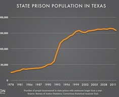 Tracking State Prison Growth In 50 States | Prison Policy Initiative