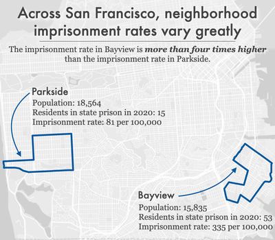 map comparing imprisonment rates in two San Francisco neighborhoods: Parkside and Bayview