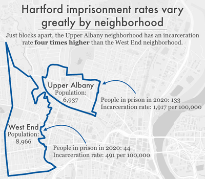 map comparing imprisonment rates in two Hartford neighborhoods: Upper Albany and West End