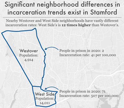map comparing imprisonment rates in two Stamford neighborhoods: Westover and West Side