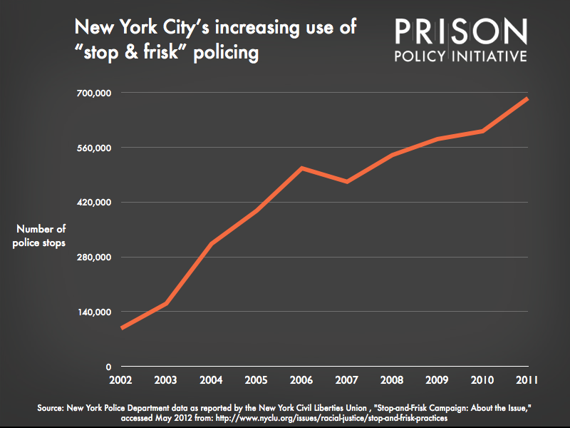 Patting down the data on racial profiling in New York City Prison