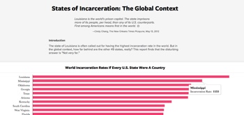 thumbnail of States of Incarceration: The Global Context