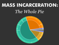 prison visits area