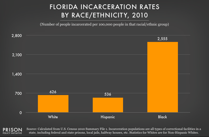 hollywood florida demographics