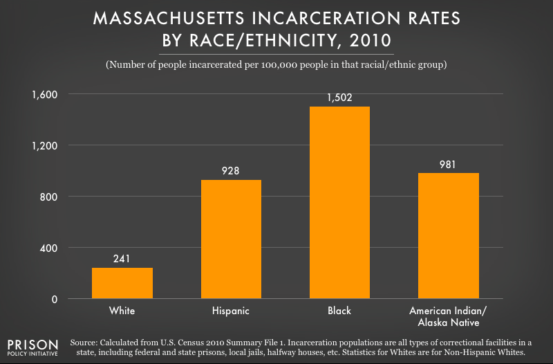 Massachusetts Court System Chart