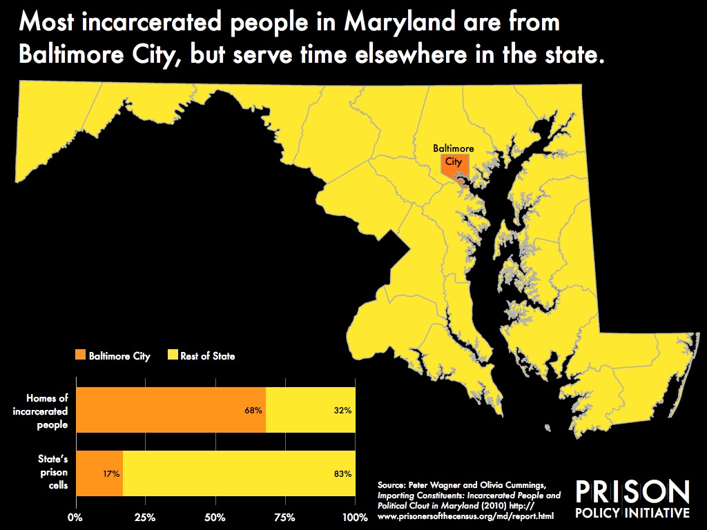 Map showing that 68% of incarcerated people in Maryland are from  Baltimore City, but 83% of the state's prison cells are outside the city.