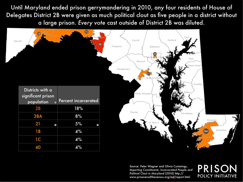 Map and table showing the Maryland state legislative districts that, from 2001-2011, gave the people who lived near large prisons undue influence over the political process.  Until Maryland ended prison gerrymandering in 2010, any four residents of House of Delegates District 2B were given much political clout as five people in a district without a large prison. Every vote cast outside of District 2B was diluted.