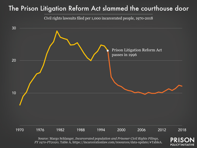 Slamming the Courthouse Door: 25 years of evidence for repealing 