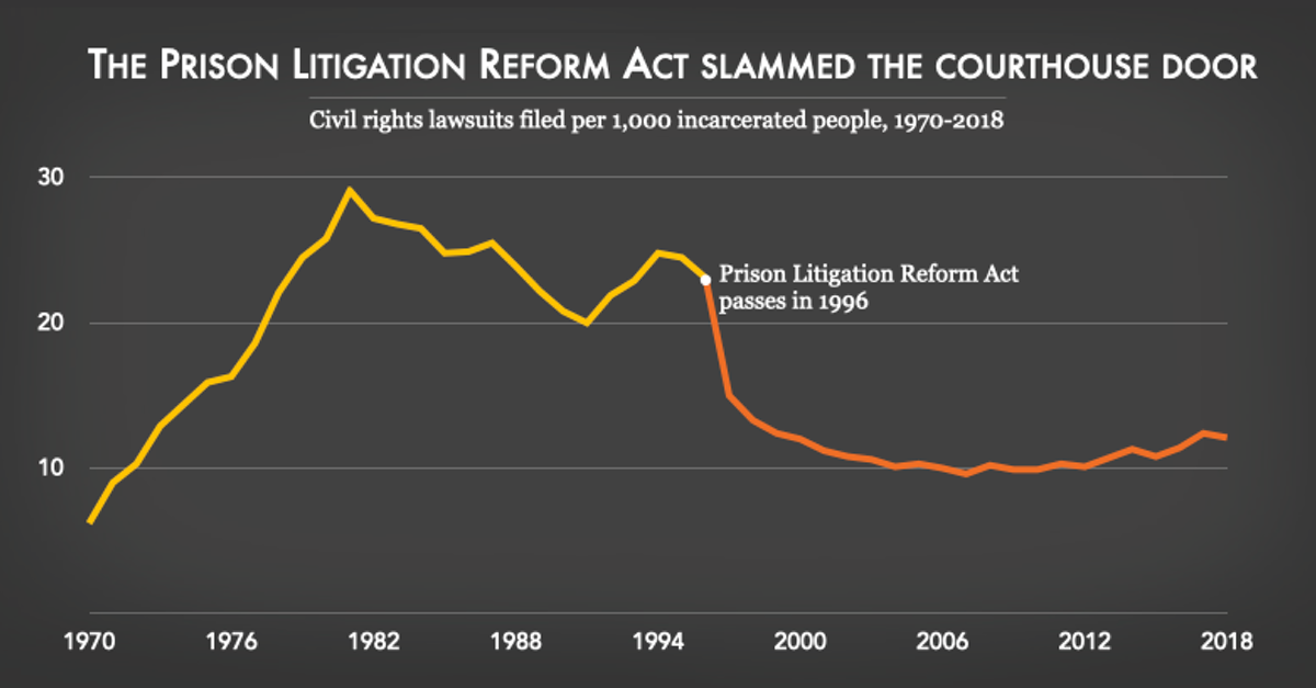 average cost of a civil lawsuit