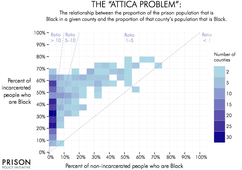 Mass Incarceration Chart