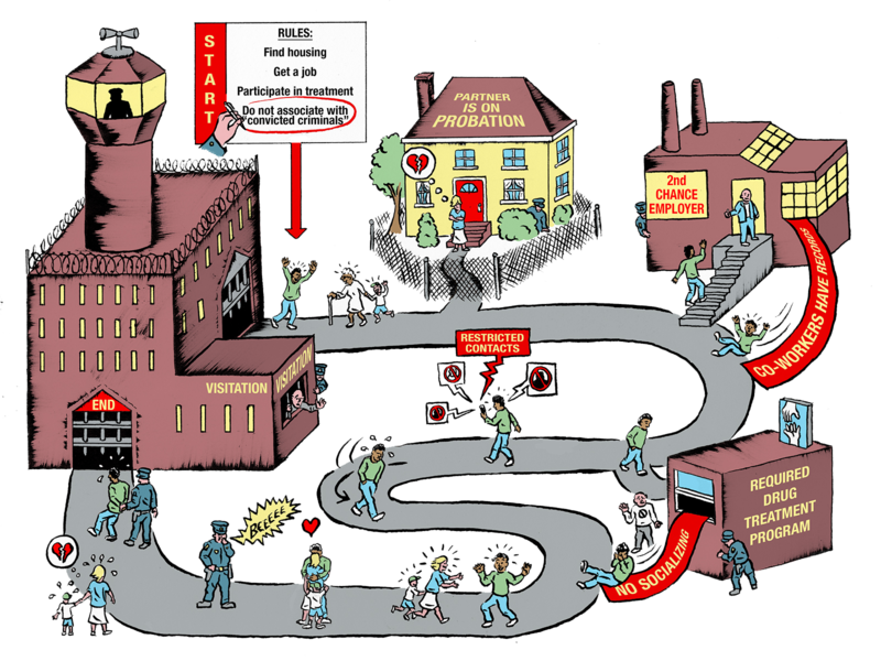 Guilty by association: When parole and probation rules disrupt