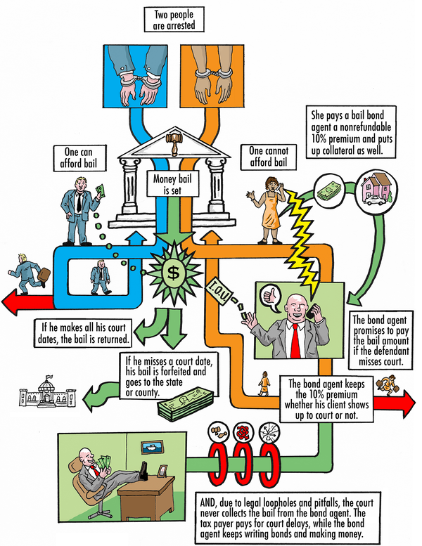 bail explainer graphic