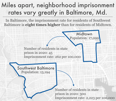 map comparing imprisonment rates in two Baltimore, Maryland neighborhoods: Midtown and Southwest