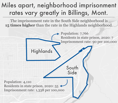 map comparing imprisonment rates in two Billings, Montana neighborhoods: Highlands and South Side