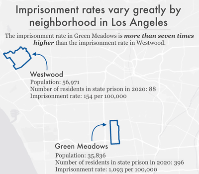 map comparing imprisonment rates in two Los Angeles neighborhoods: Westwood and Green Meadows