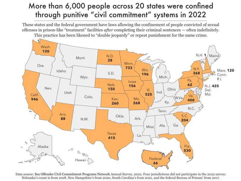 Map showing there are more than 6,000 people across 20 states in civil commitment systems in 2022