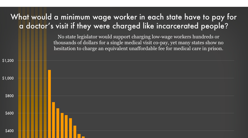 va copay rates