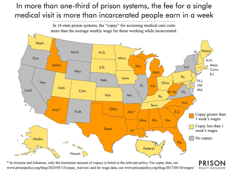 map of the united states showing which prison systems charge medical copays greater than one week's wages, those that charge copays less than one week's wages, and those with no copays
