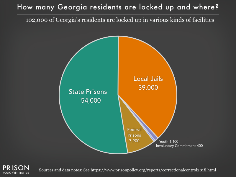 What Does Life In Prison Mean In Georgia