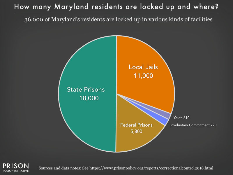 Maryland Chart