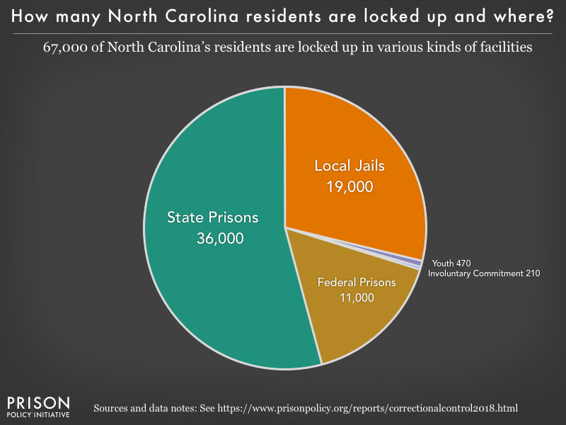 North Carolina Population Chart