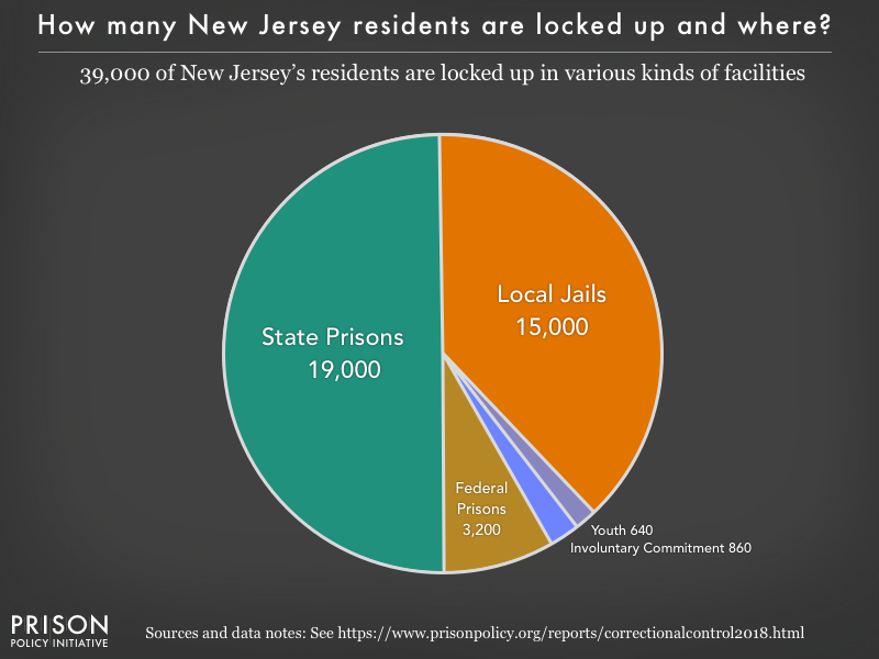 new jersey state prison