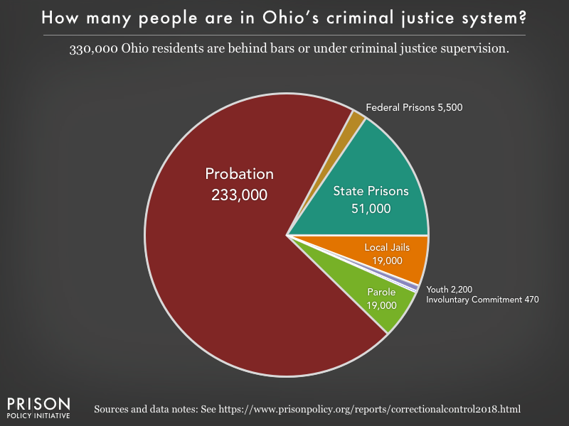 Ohio Felony Chart