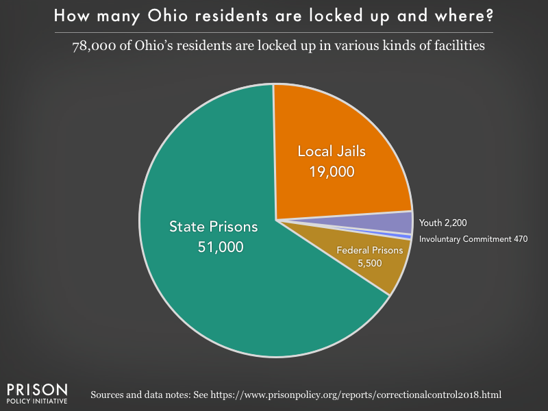 Ohio Felony Chart