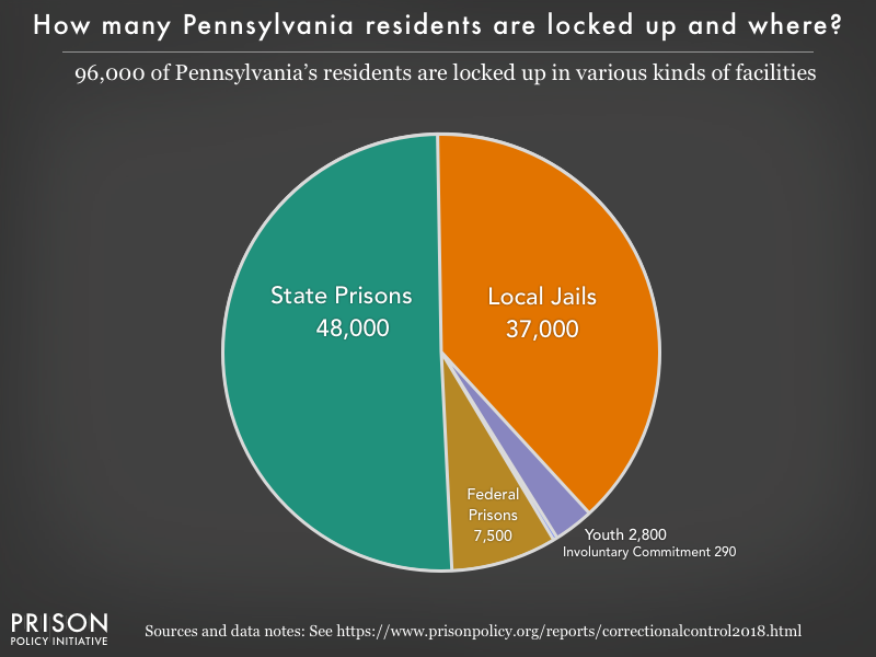 Pennsylvania profile Prison Policy Initiative