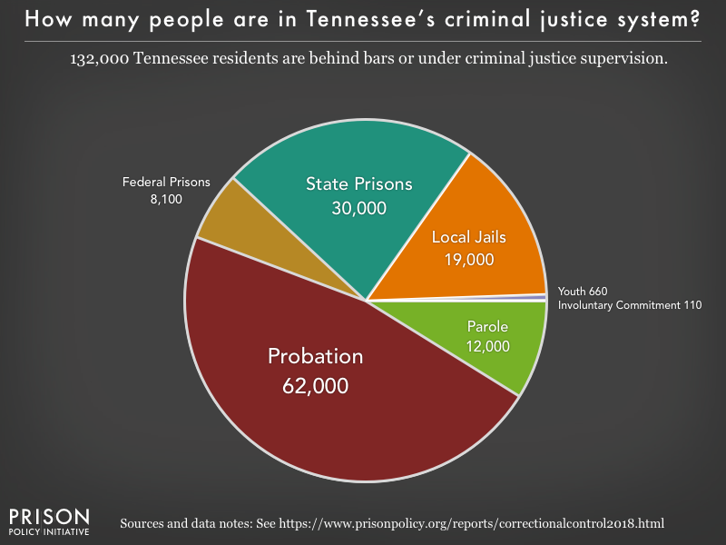 Tennessee Sentencing Range Chart