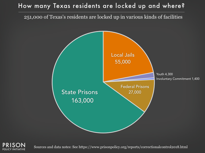 Tdcj Parole Chart