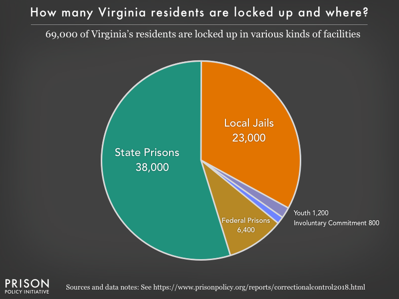 Virginia Profile Prison Policy Initiative