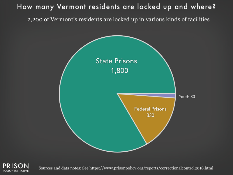 State Of Vt Pay Chart