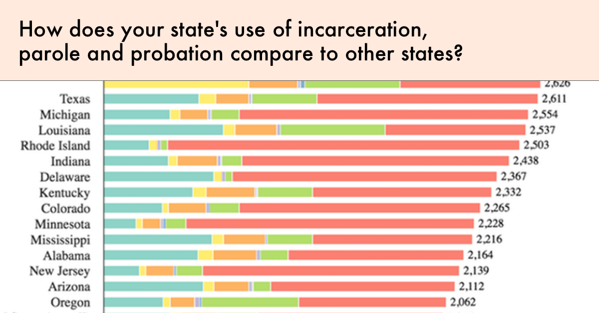 Parole Eligibility Chart