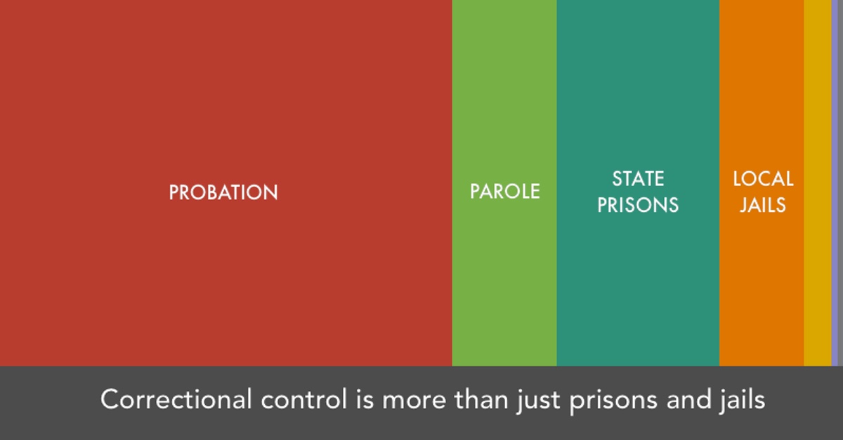 Mo Parole And Probation