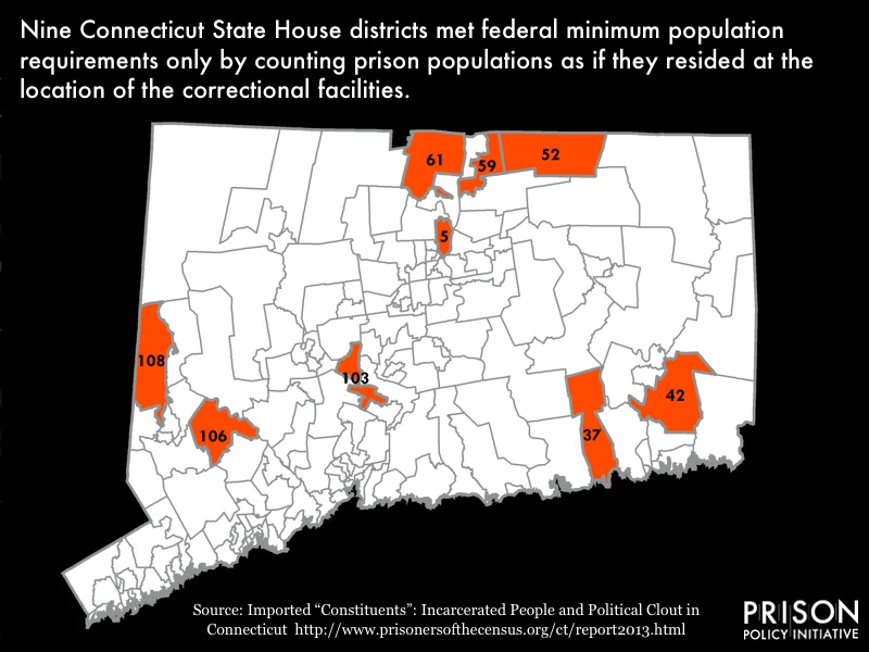 Nine CT House districts meet minimum population requirements only because they include prison populations