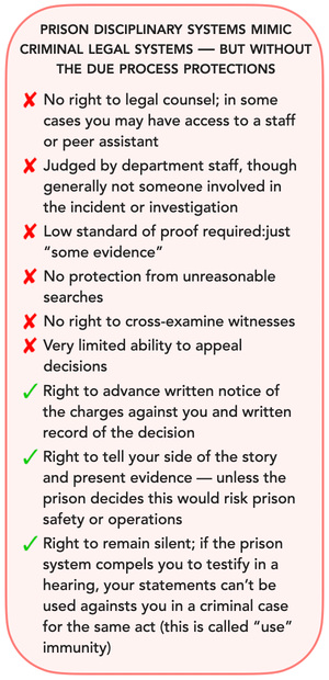 Chart showing the differences between the criminal legal system and prison disciplinary systems.