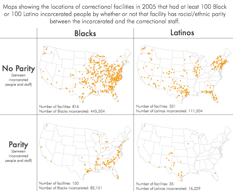 Two of the four maps provided show the large numbers of facilities dispersed widely across the nation that lacked racial or ethnic parity between incarcerated people and correctional staff in 2005. The final two maps show far fewer facilities that have achieved racial or ethnic parity. Facilities with parity are concentrated primarily in states or parts of states with large Black and Latino populations.