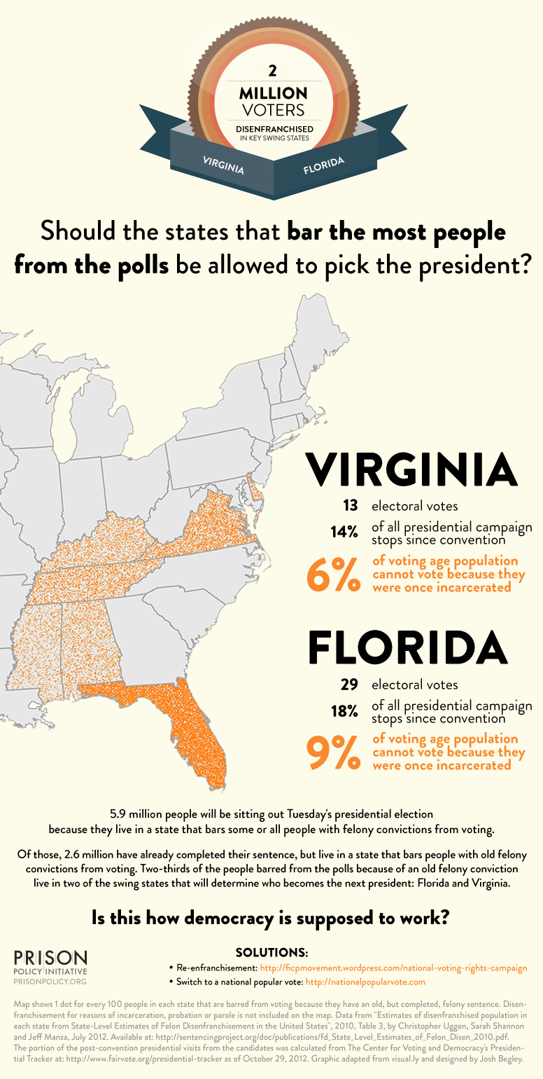 We worked with Josh Begley to create this info graphic showing that the states that bar the most people from the polls had tremendous deciding power in the 2012 presidential election.