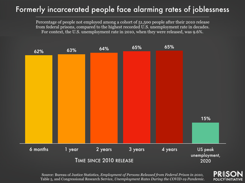 50 Shocking Statistics on Incarceration You Must Know 2024