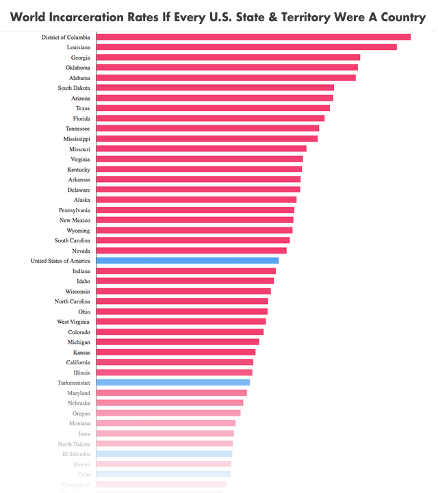 Preview of interactive chart showing rates of incarceration for U.S. states and nations of the world