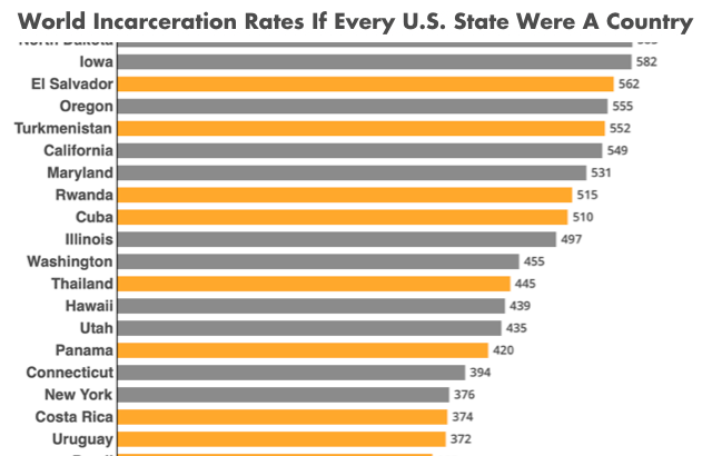 States of Incarceration report graphic