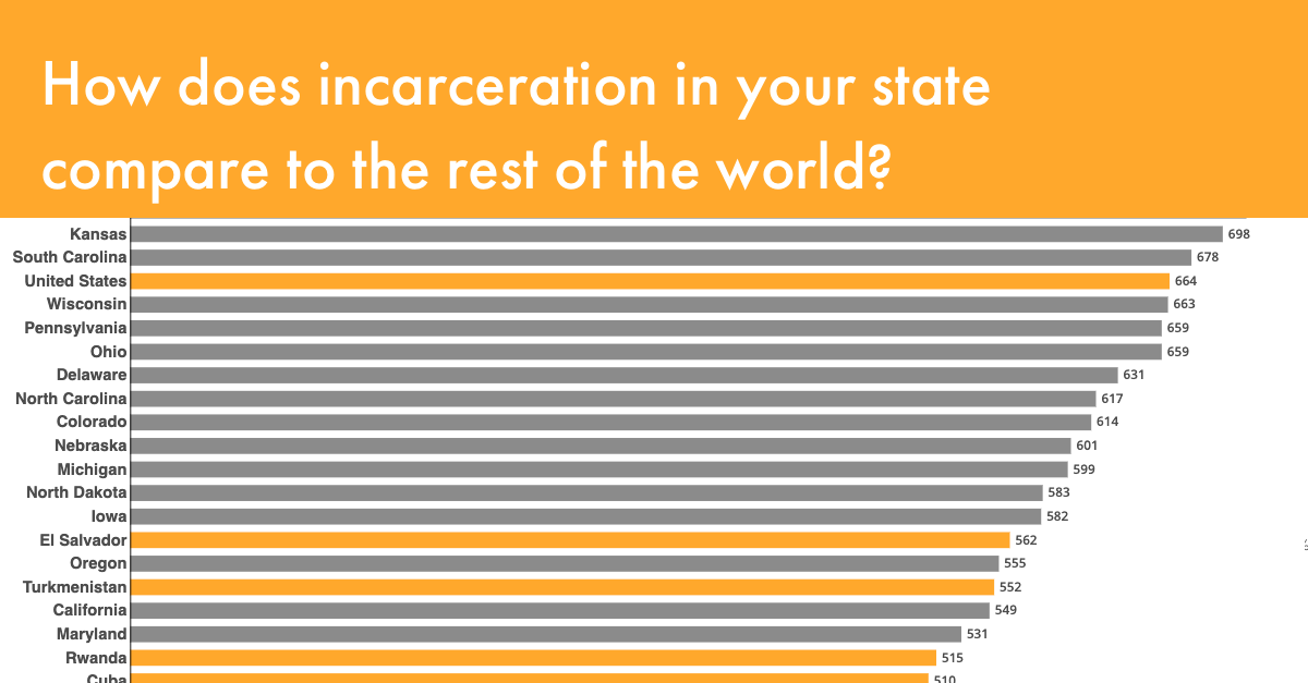 States of Incarceration The Global Context 2021 Prison Policy