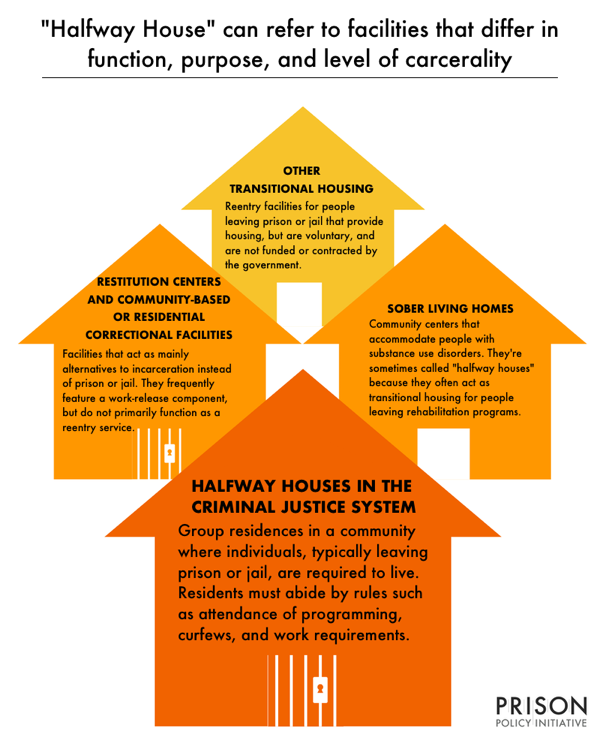 what-you-should-know-about-halfway-houses-prison-policy-initiative