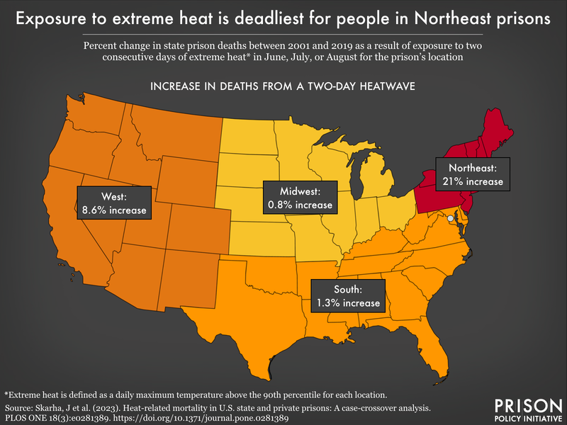 map showing that a two-day heatwave increased deaths in state prisons by 21% in the Northeast, 8.6% in the West, 1.3% in the South, and 0.8% in the Midwest