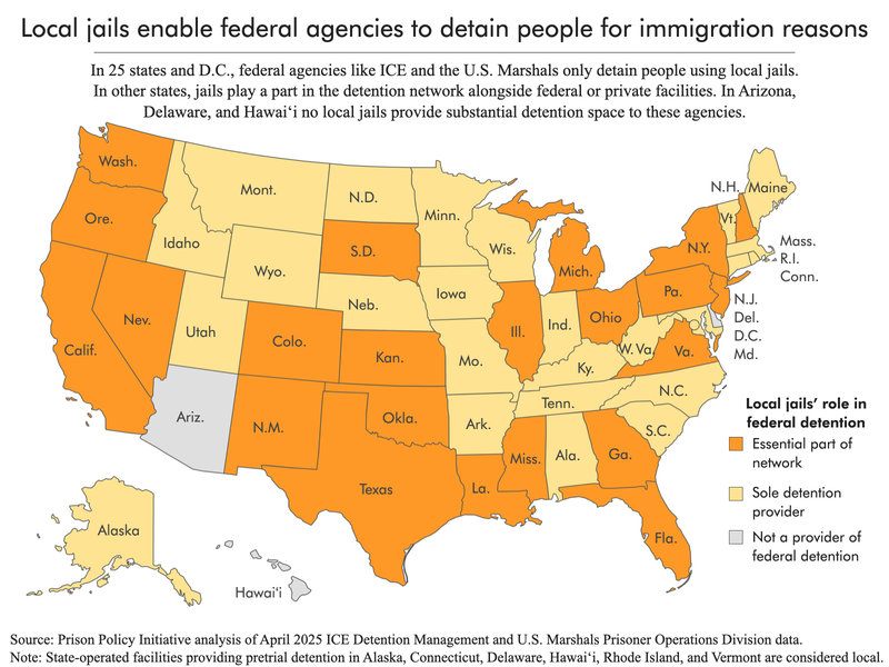 A color-coded map of the United States showing that in 25 states, local jails are the only facilities that federal agencies use for detention, while in other states, jails play an essential role in the federal detention network. Local jails in Arizona, Delaware, and Hawai’i do not provide substantial detention space to these agencies.