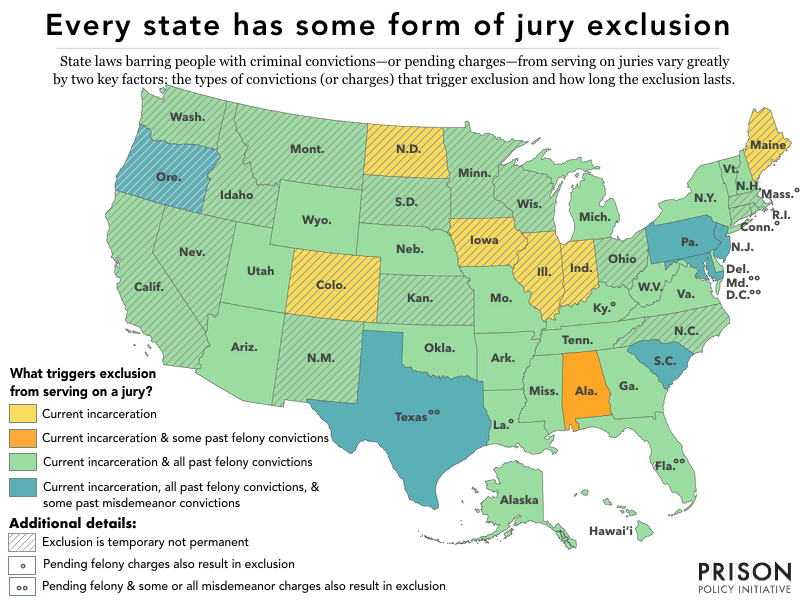 Map showing which states bar jury participation based on criminal convictions or pending charges.