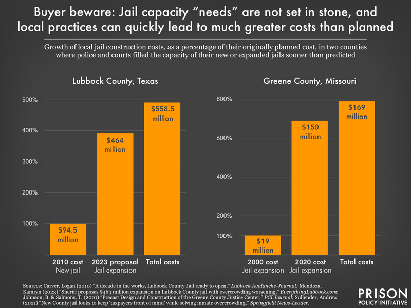 bar graph showing costs of jail construction in Greene and Lubbock counties