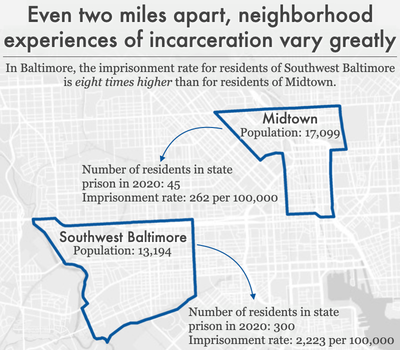 map comparing number of incarcerated residents of two neighborhoods in Baltimore